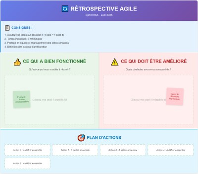 2025-06-16 23_44_59-Template Rétrospective Positive_Negative_Claude.png